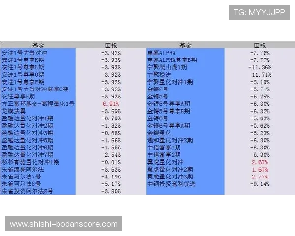 玩球波胆对冲方案避坑指南彩票数字高频玩法防骗